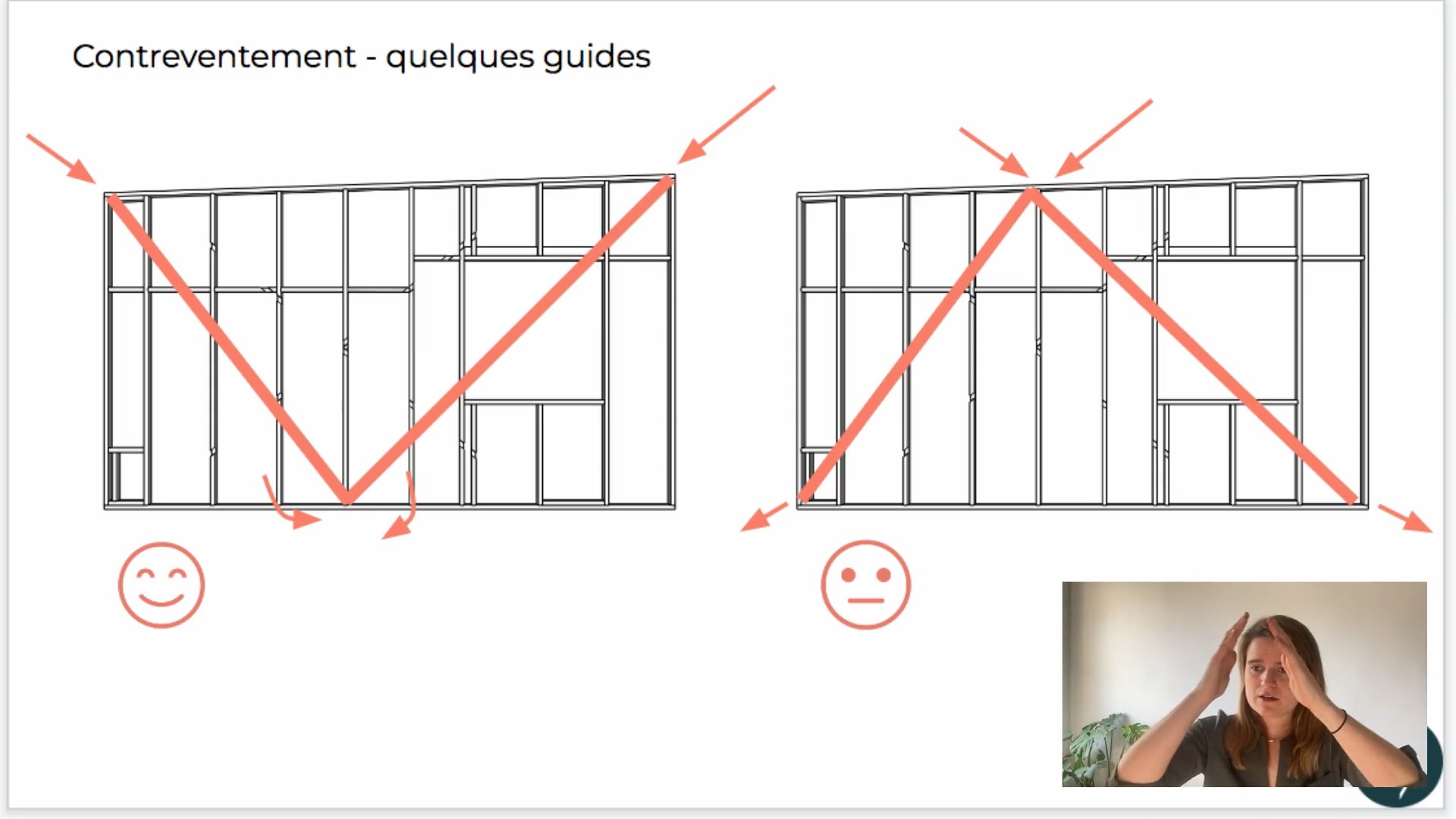 Schémas des principes de contreventement de la structure