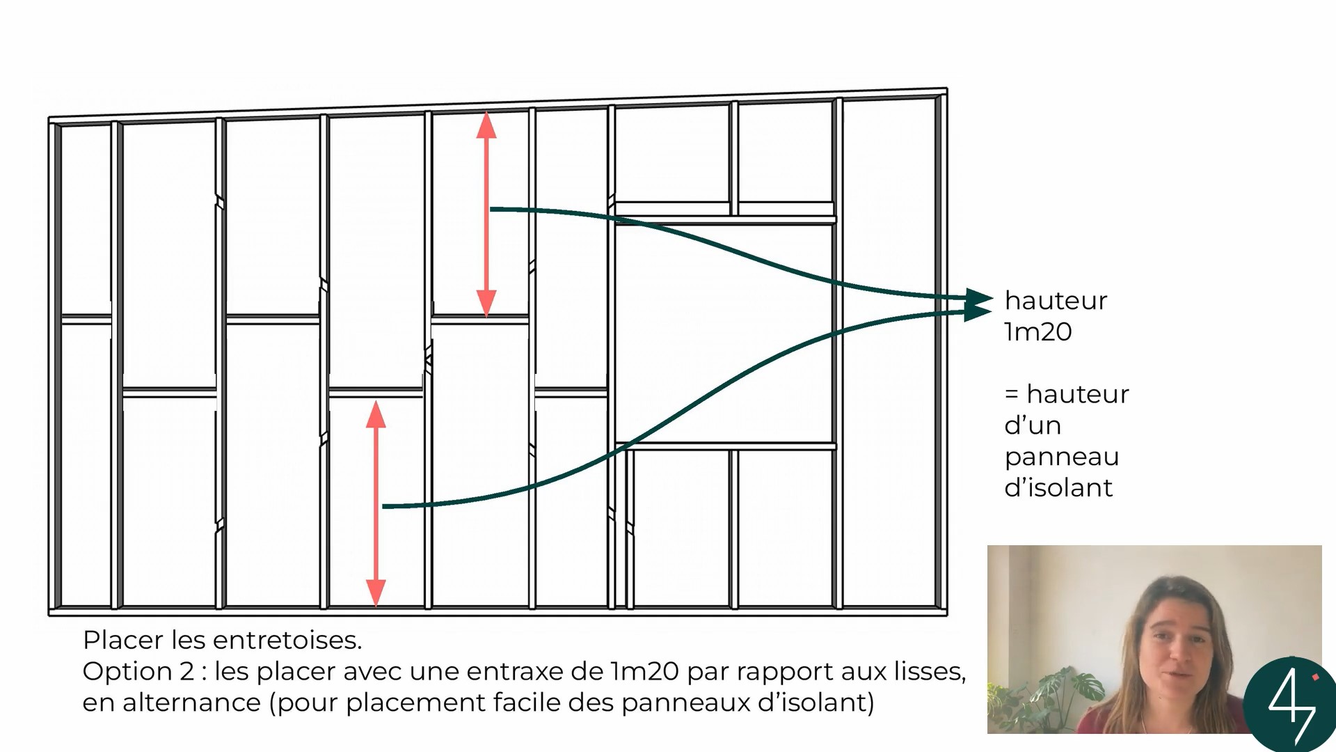 Préfabrication d’un mur de tiny house à plat au sol