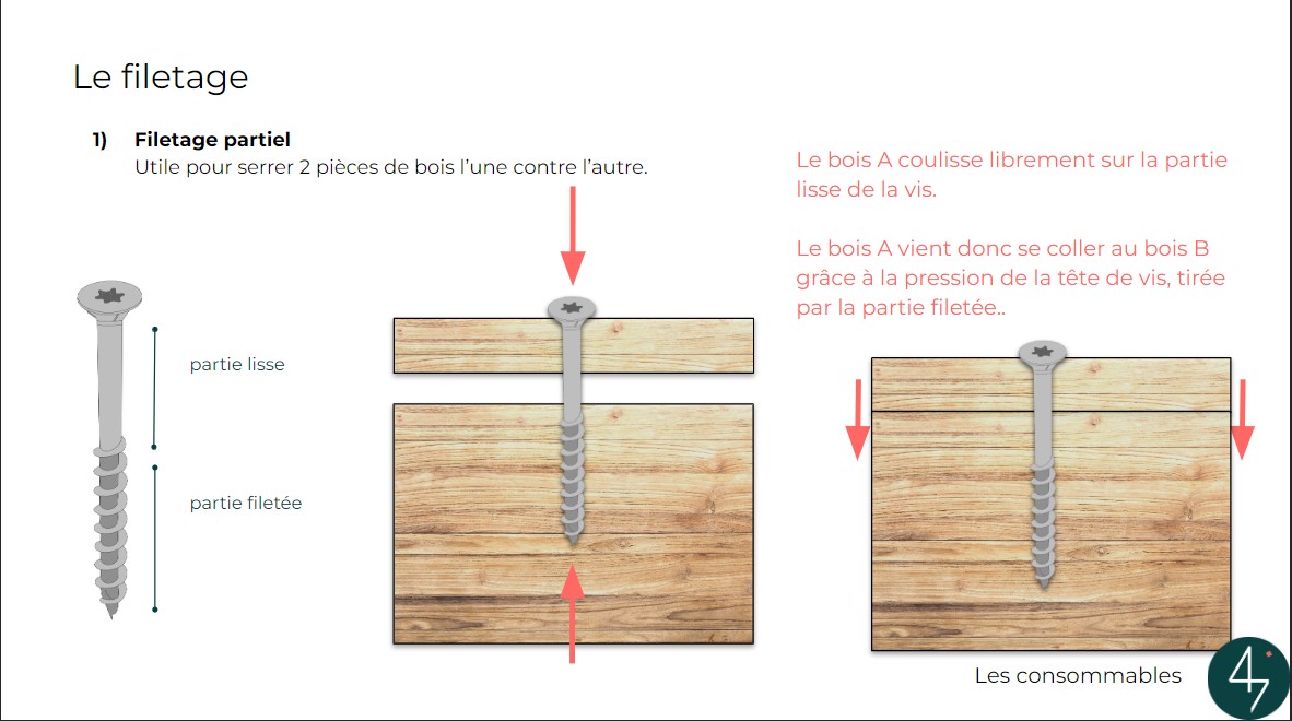 Assemblage des couches d’un mur préfabriqué